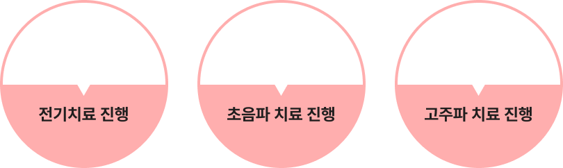 안면 비대칭 치료 구성
